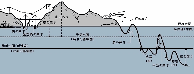 図.実際の地形