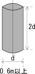 図.円筒形形象物