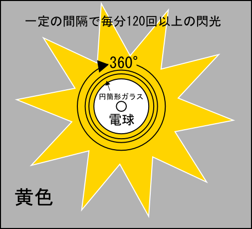 図.閃光灯