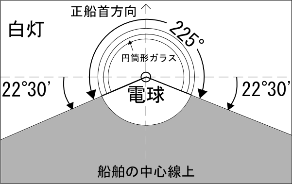 図.マスト灯