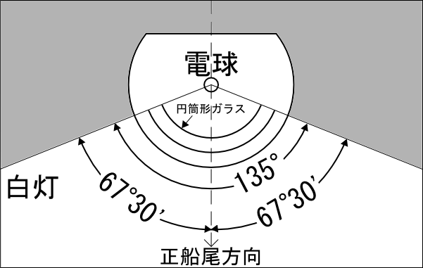 図.船尾灯