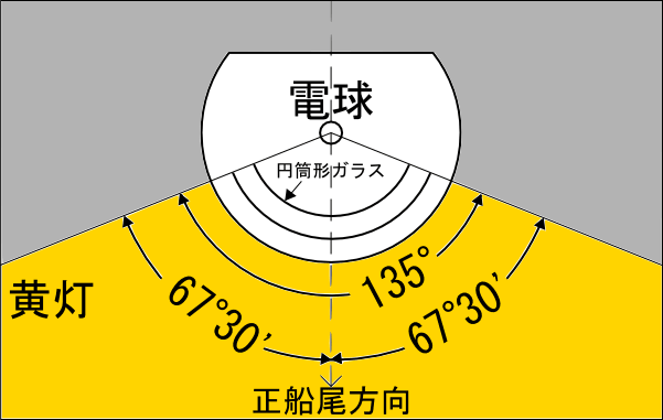 図.引き船灯