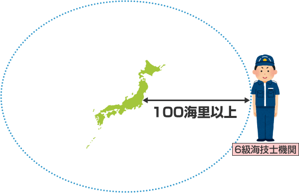 図.外洋航海イメージ