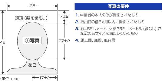 写真の要件